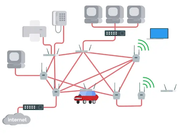 Mesh Network