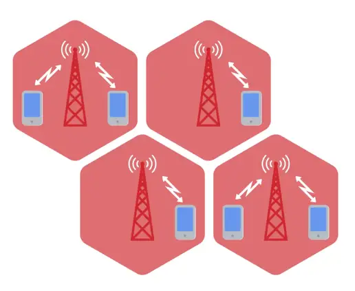 Cellular Networking