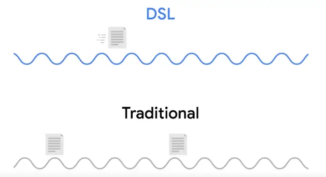 A DSL connection