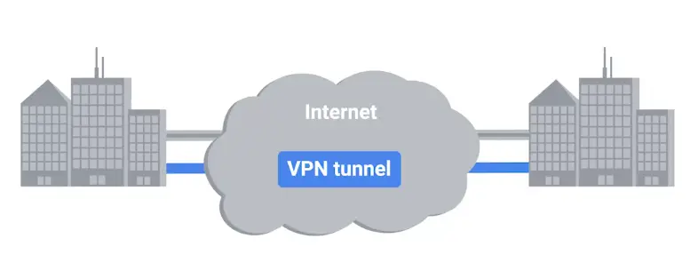 Point-to-Point VPNs