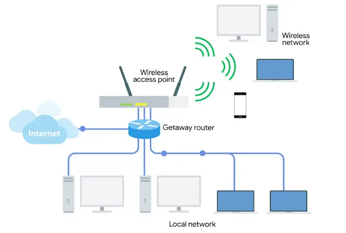 Wireless LAN