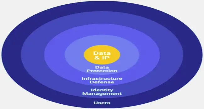 Creating a Company Culture for Security