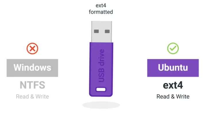 USB not Working on Windows