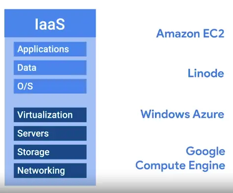 IaaS