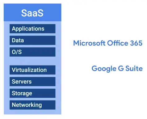 SaaS