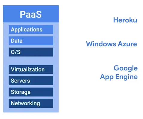 Paas