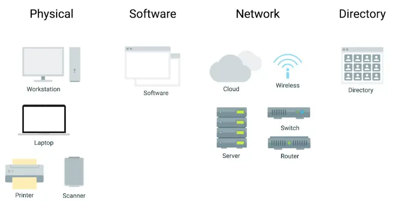 IT Infrastructure