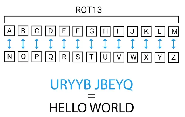 Substitution Cipher