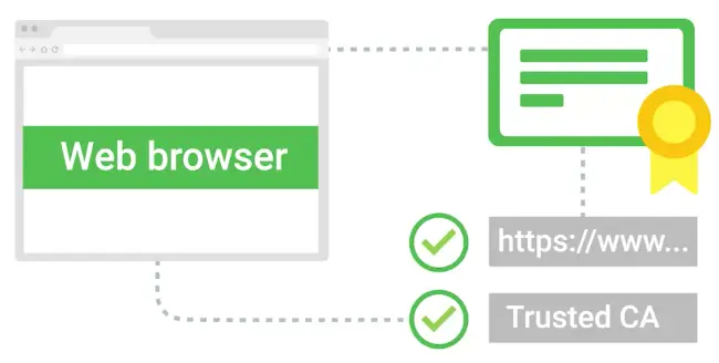 SSL-TLS