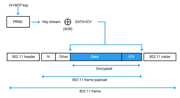 Block Ciphers