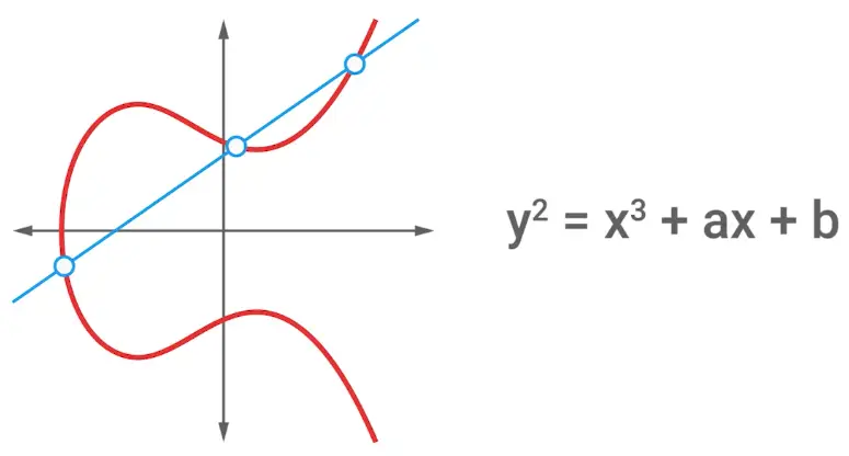 ECC