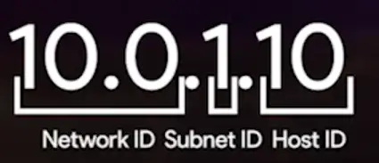 Subnet ID