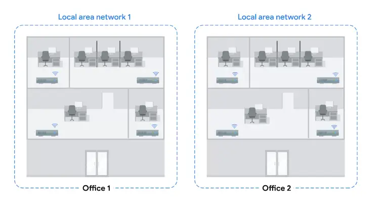 Interior Gateway Protocols