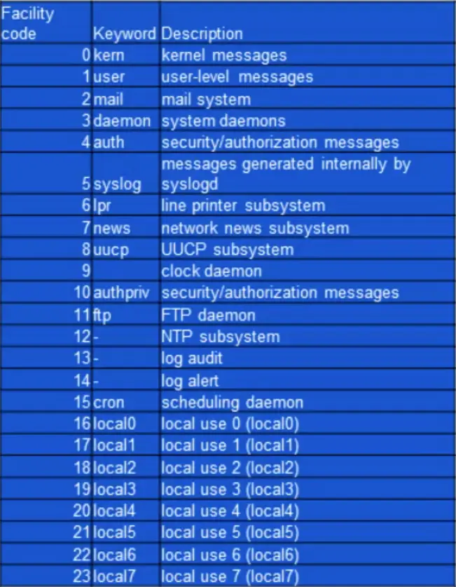 Basics of IP Addressing and the OSI Model