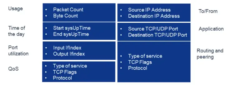 Basics of IP Addressing and the OSI Model