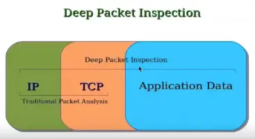 Basics of IP Addressing and the OSI Model