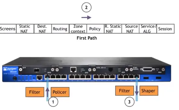Basics of IP Addressing and the OSI Model
