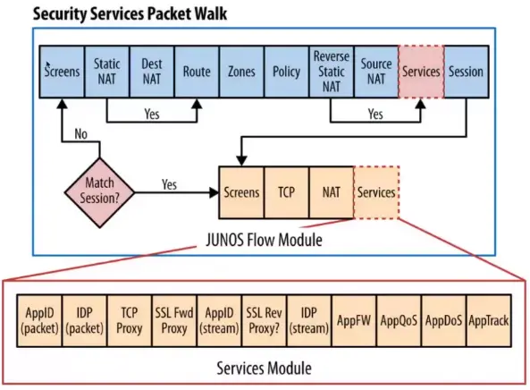 Basics of IP Addressing and the OSI Model
