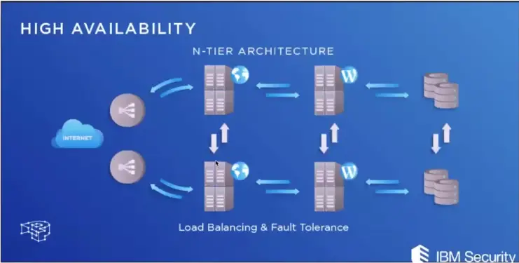 Basics of IP Addressing and the OSI Model