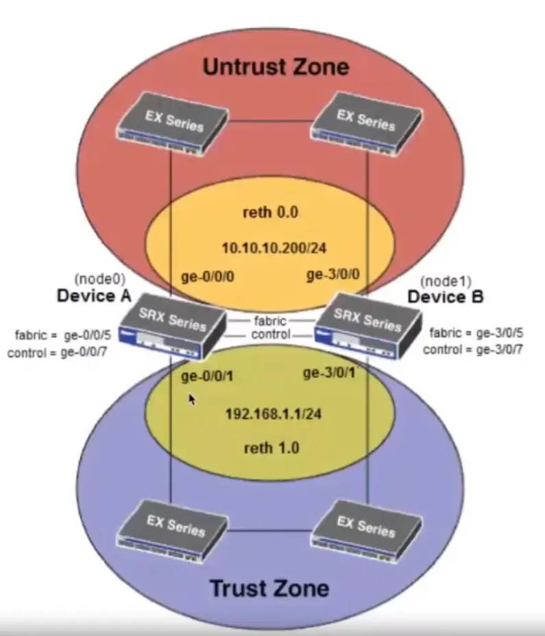 Basics of IP Addressing and the OSI Model