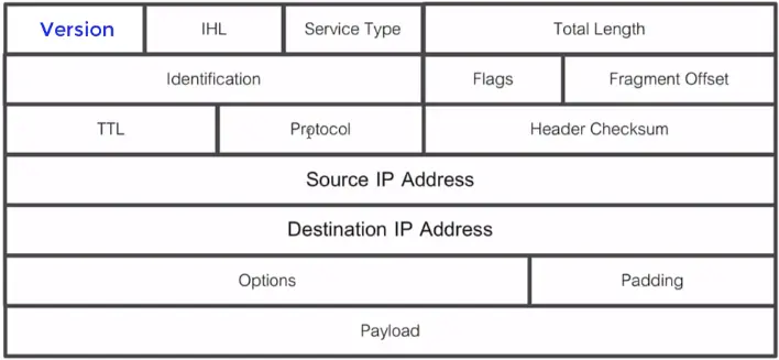 Basics of IP Addressing and the OSI Model