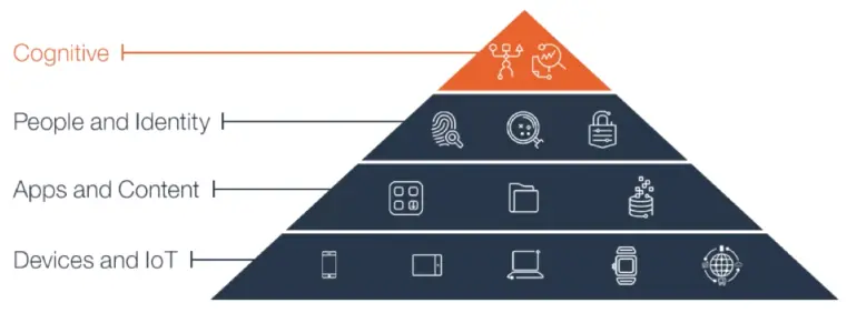 Client System Administration Endpoint Protection and Patching