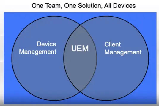 Client System Administration Endpoint Protection and Patching