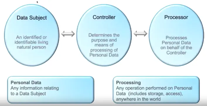 Compliance Frameworks and Industry Standards