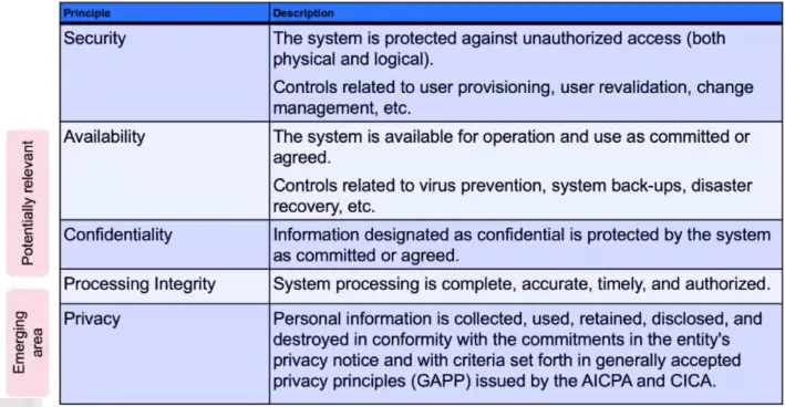 Compliance Frameworks and Industry Standards