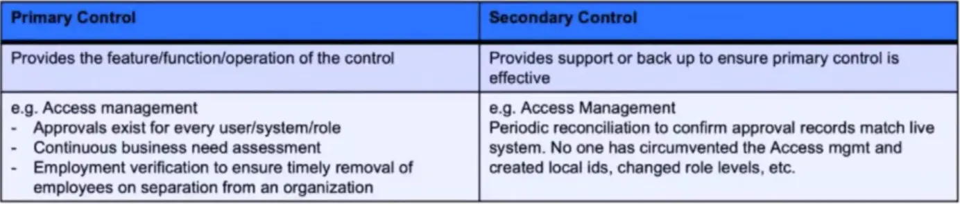 Compliance Frameworks and Industry Standards