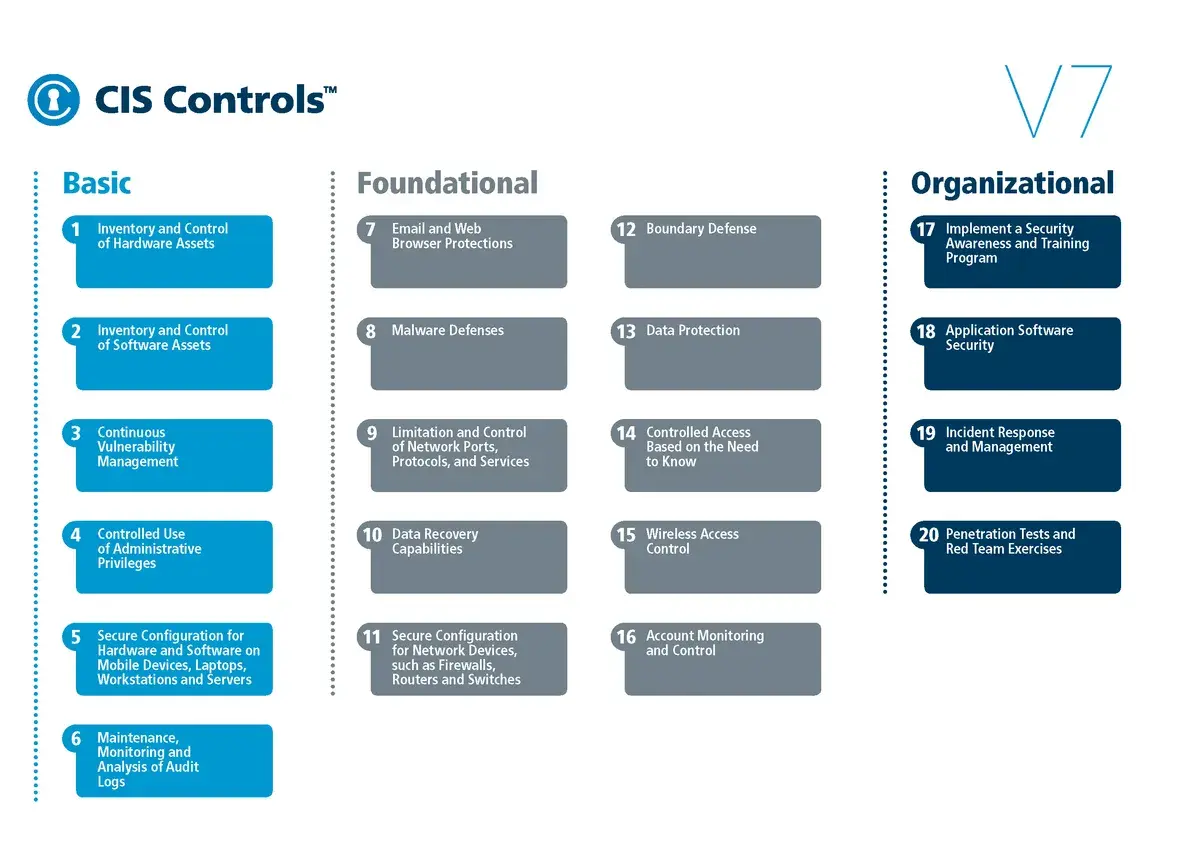 Compliance Frameworks and Industry Standards