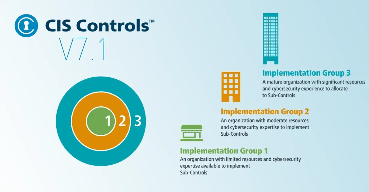 Compliance Frameworks and Industry Standards