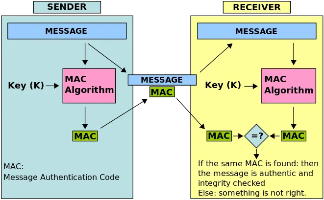 Cryptography and Compliance Pitfalls