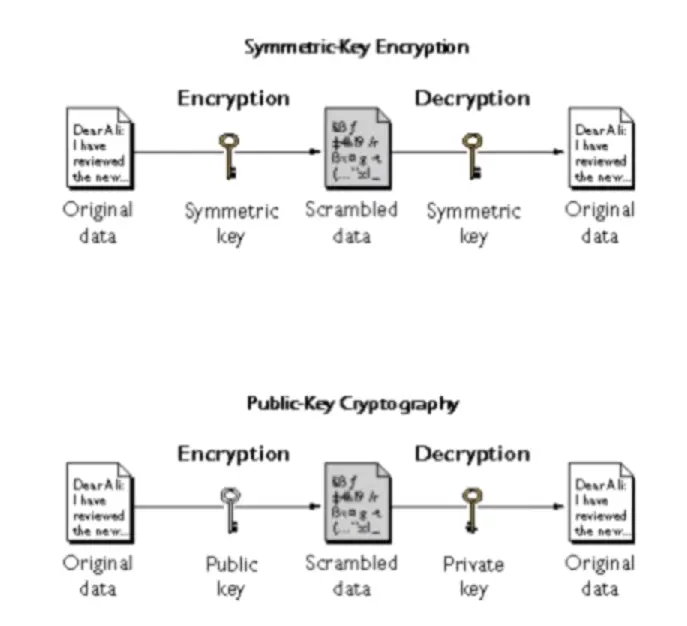Cryptography and Compliance Pitfalls