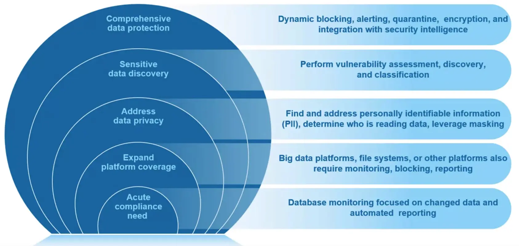 Data Loss Prevention and Mobile Endpoint Protection