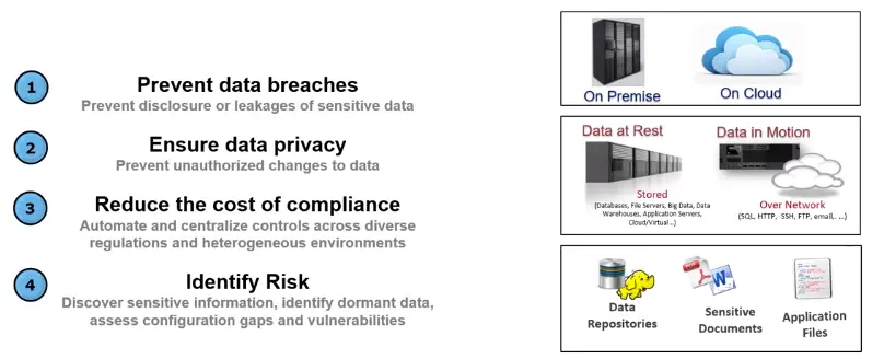 Data Loss Prevention and Mobile Endpoint Protection