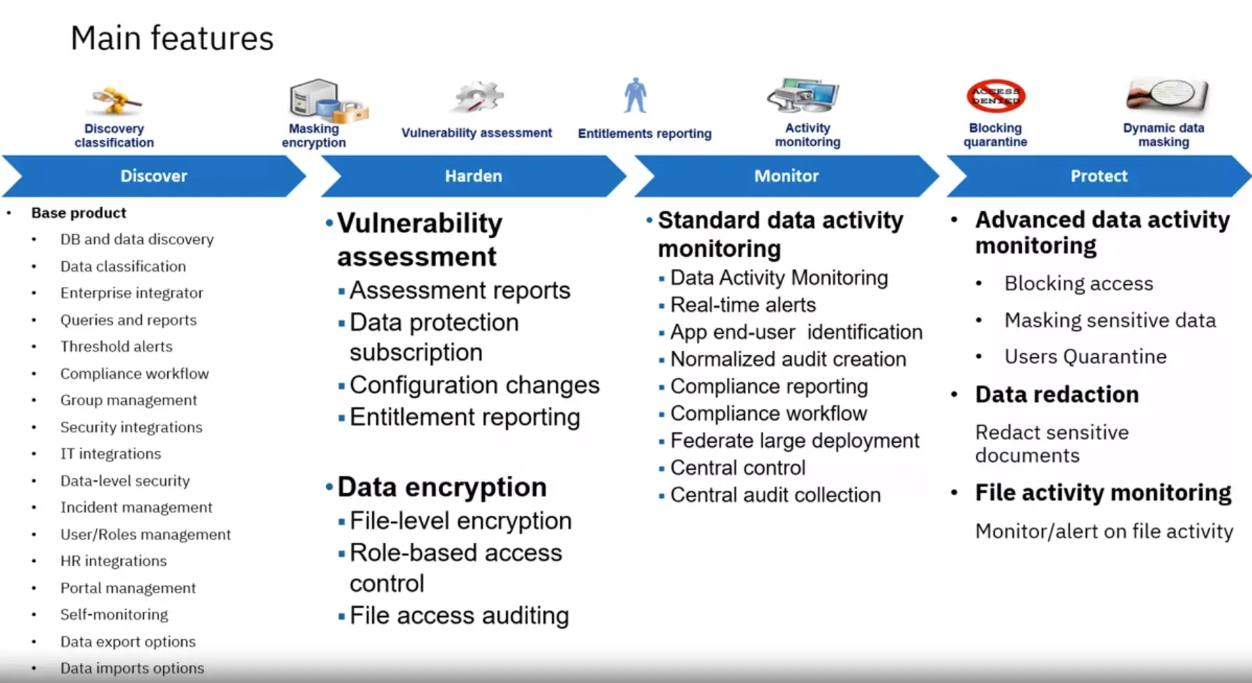 Data Loss Prevention and Mobile Endpoint Protection