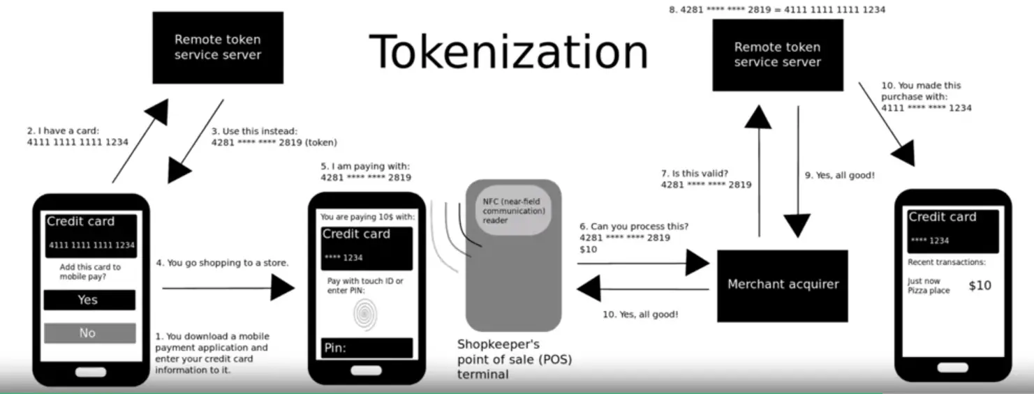 Data Loss Prevention and Mobile Endpoint Protection