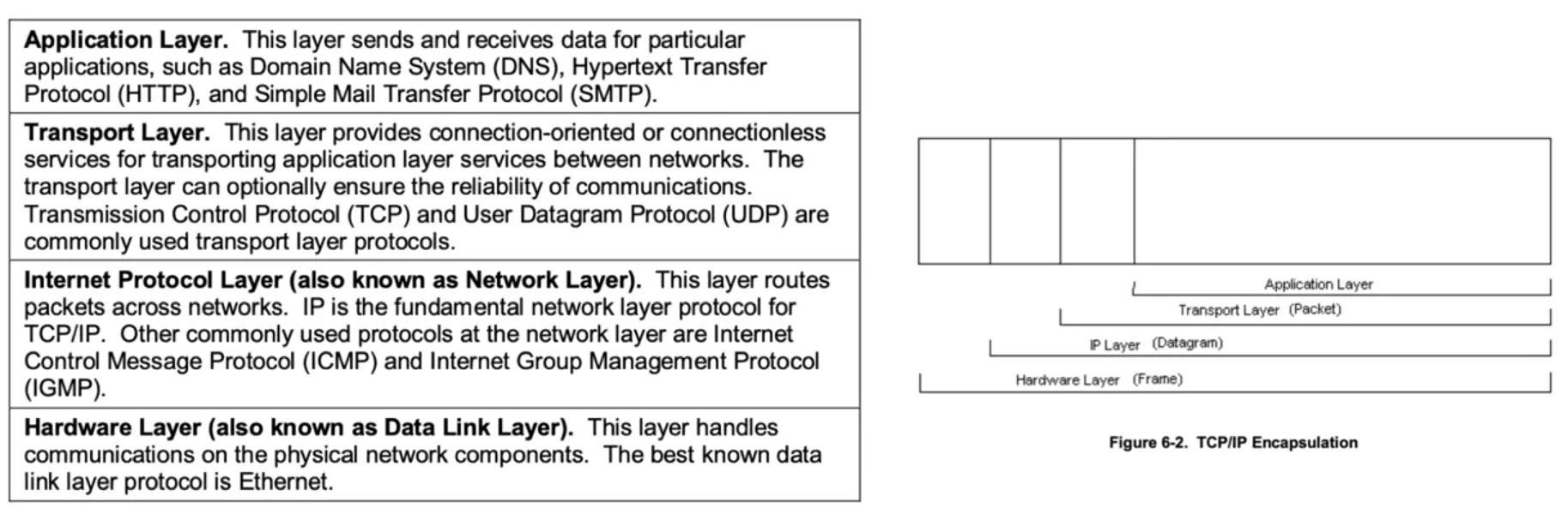 Digital Forensics