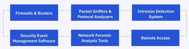 Digital Forensics