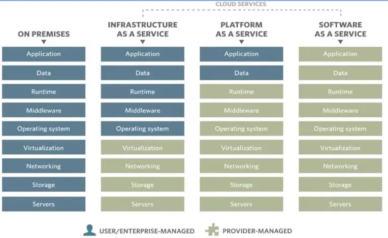 Introduction to Databases