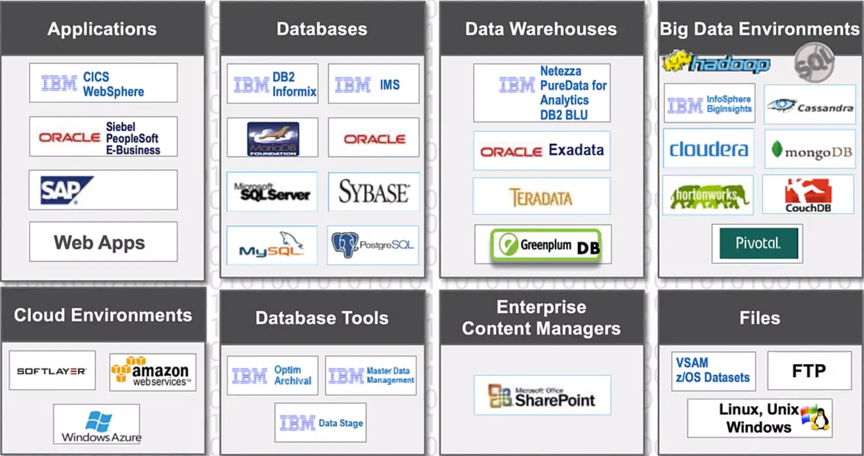 Introduction to Databases