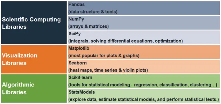Introduction to Scripting