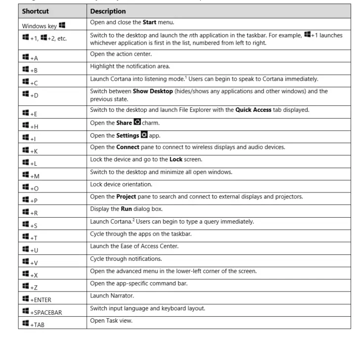 Operating System Security Basics