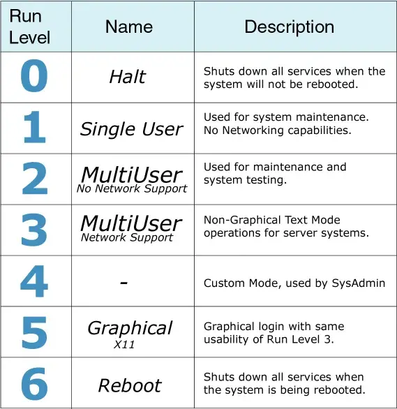 Operating System Security Basics