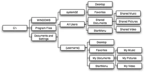Operating System Security Basics