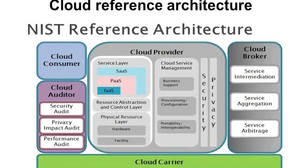 Overview of Virtualization