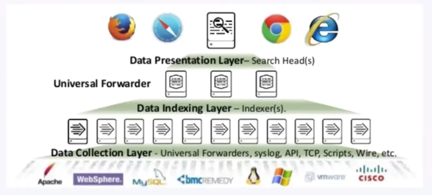 SIEM Platforms