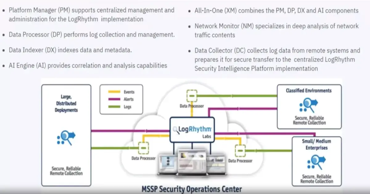 SIEM Platforms